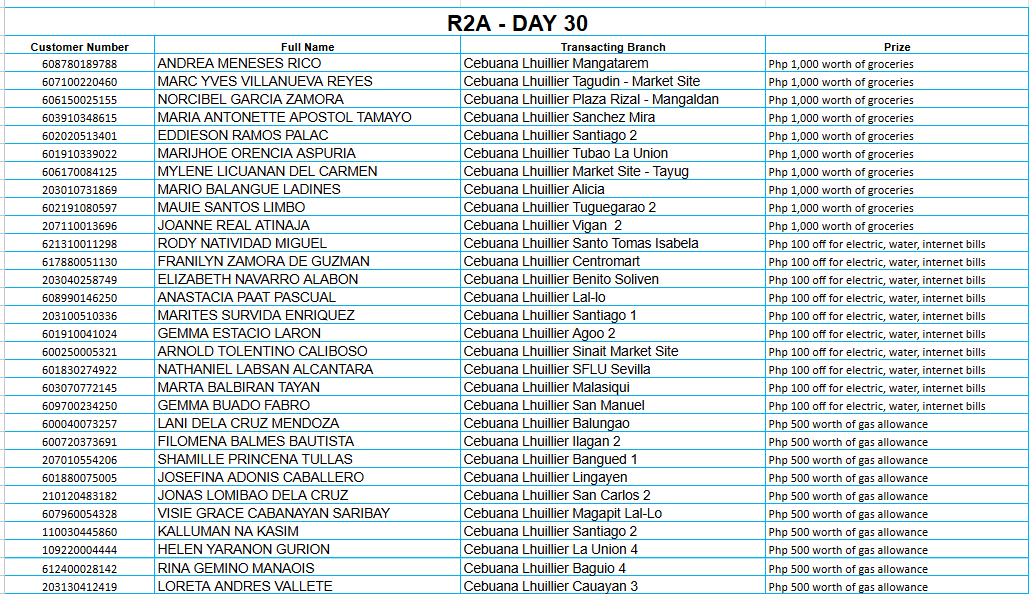 REGION 2A DAY 30 Placeholder