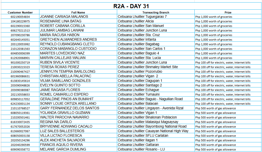 2A DAY 31 Placeholder