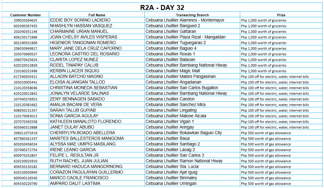 2A DAY 32 Placeholder