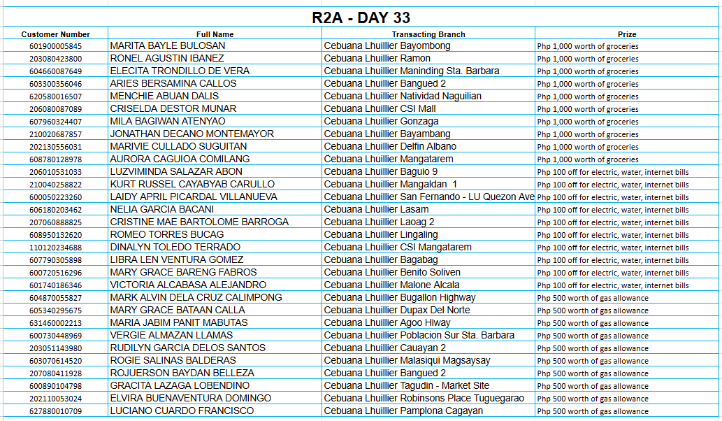 2A DAY 33 Placeholder