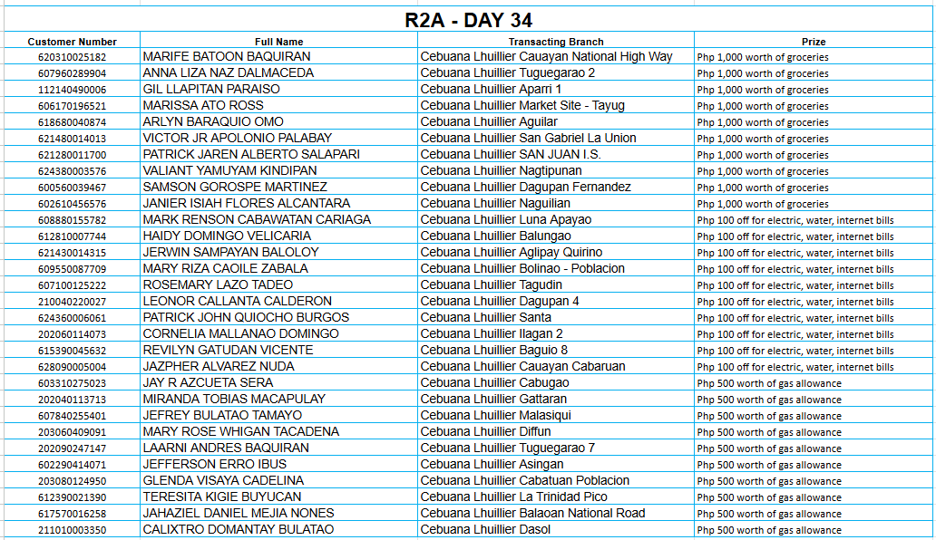 2A DAY 34 Placeholder