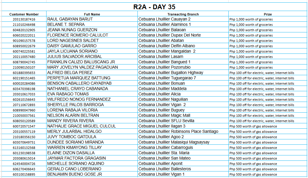 2A DAY 35 Placeholder