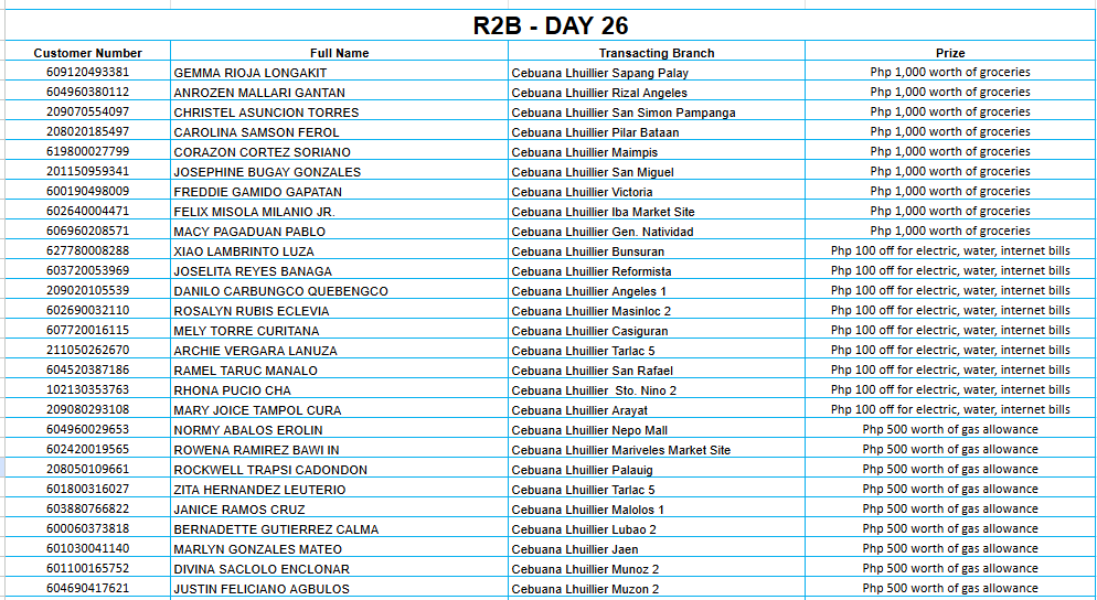 REGION 2B DAY 26 Placeholder