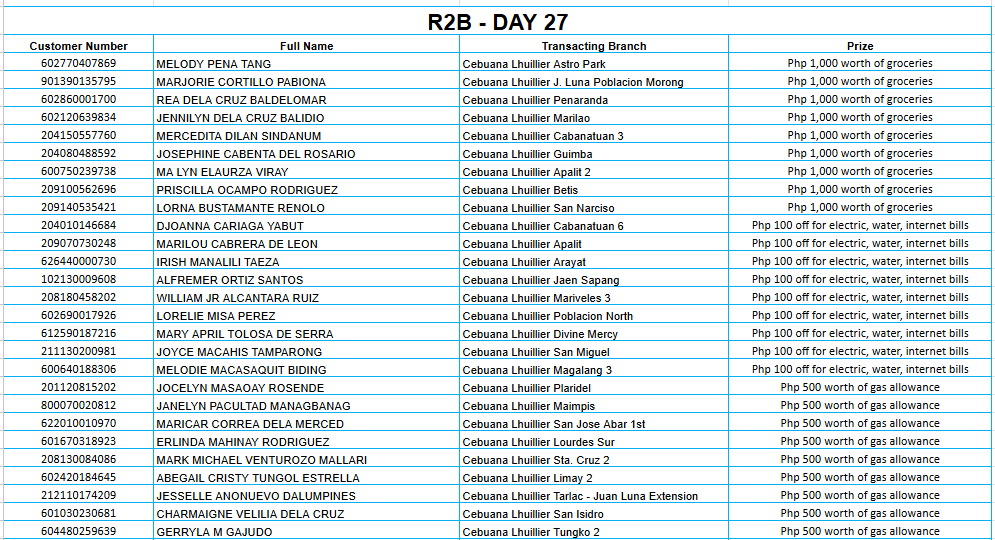REGION 2B DAY 27 Placeholder
