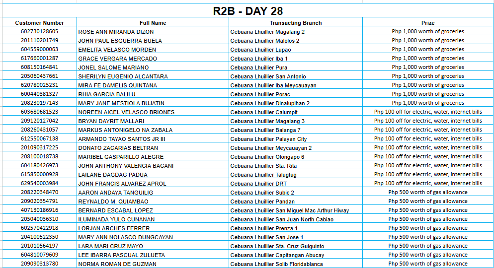 REGION 2B DAY 28 Placeholder