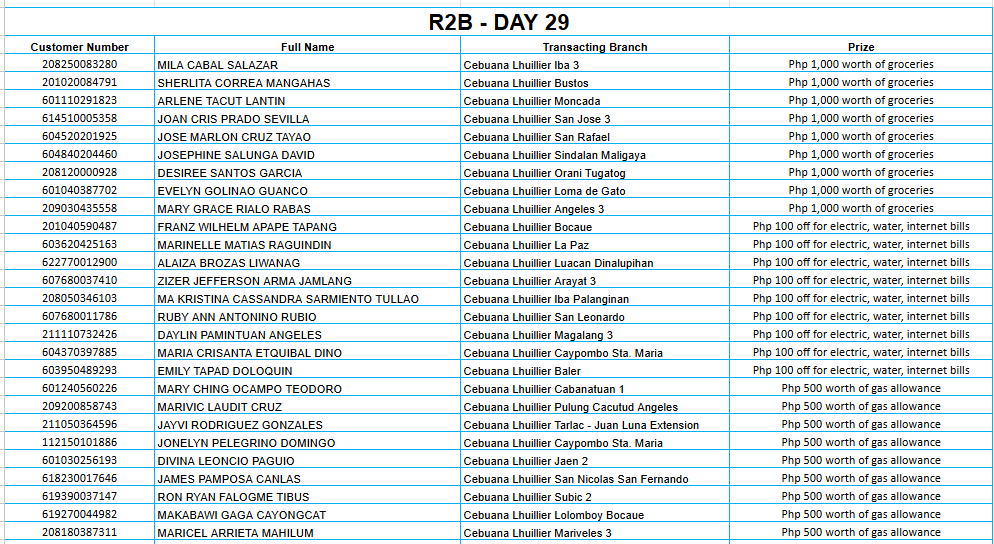 REGION 2B DAY 29 Placeholder