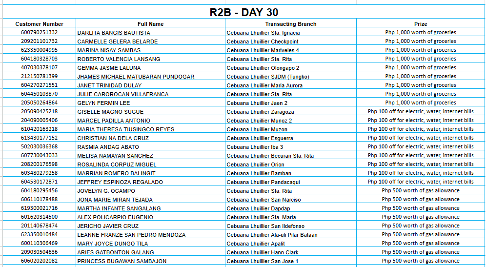 REGION 2B DAY 30 Placeholder