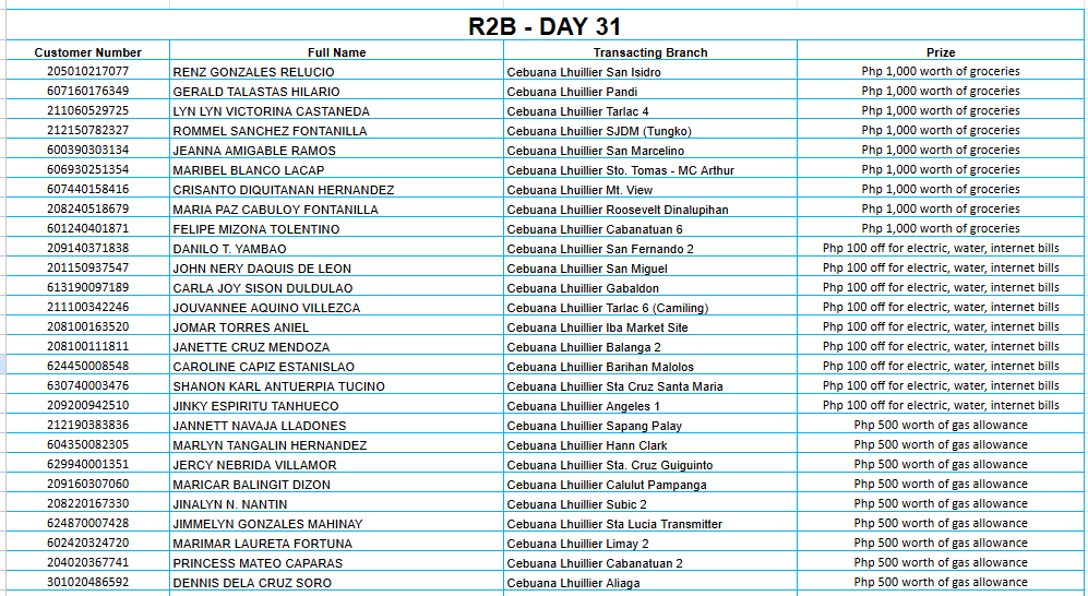 2B DAY 31 Placeholder