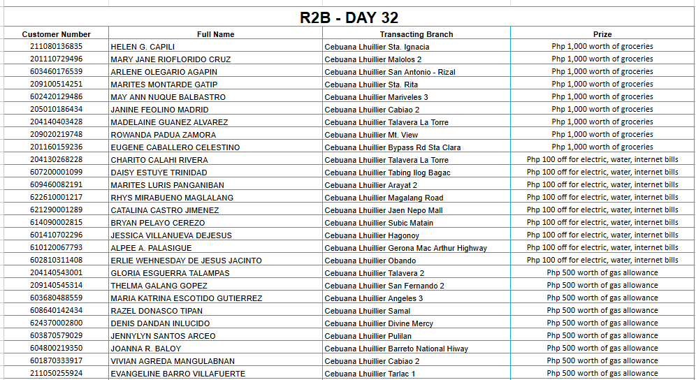 2B DAY 32 Placeholder