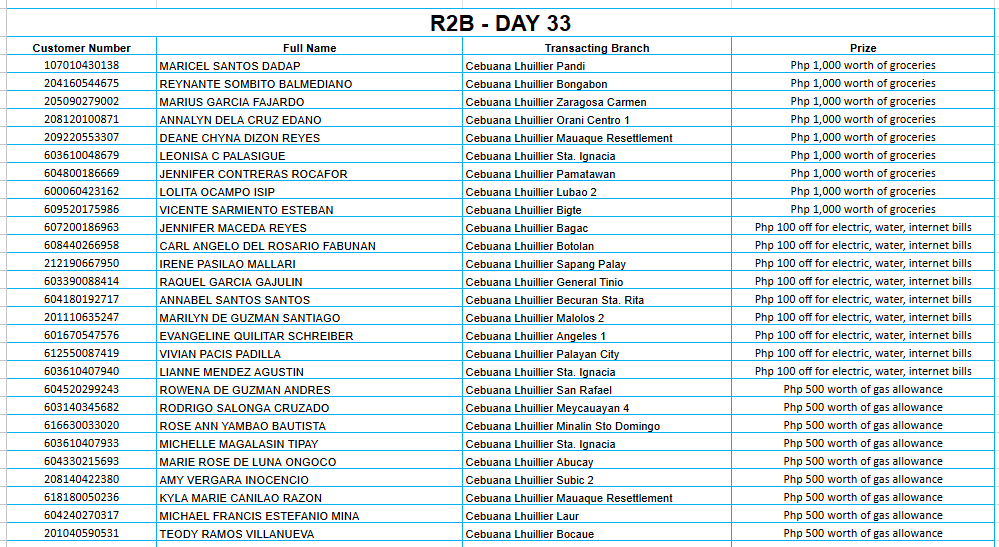 2B DAY 33 Placeholder