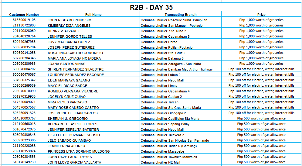 2B DAY 35 Placeholder