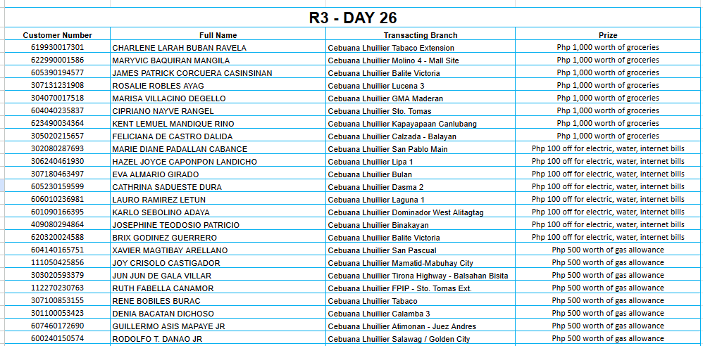 REGION 3 DAY 26 Placeholder
