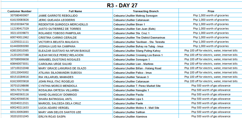 REGION 3 DAY 27 Placeholder