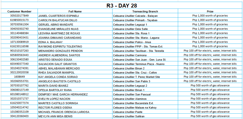 REGION 3 DAY 28 Placeholder
