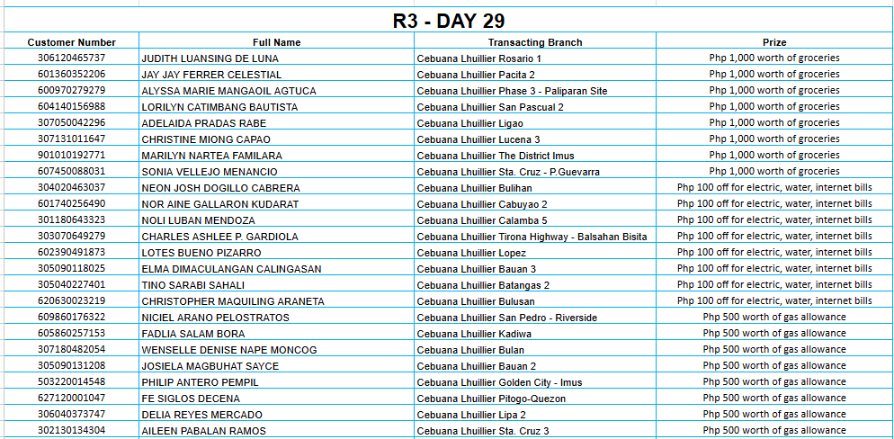 REGION 3 DAY 29 Placeholder