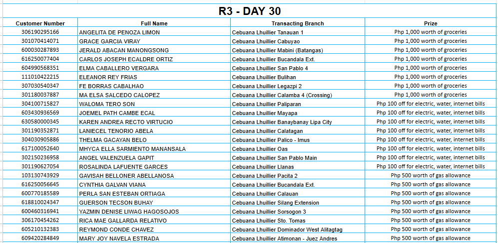 REGION 3 DAY 30 Placeholder