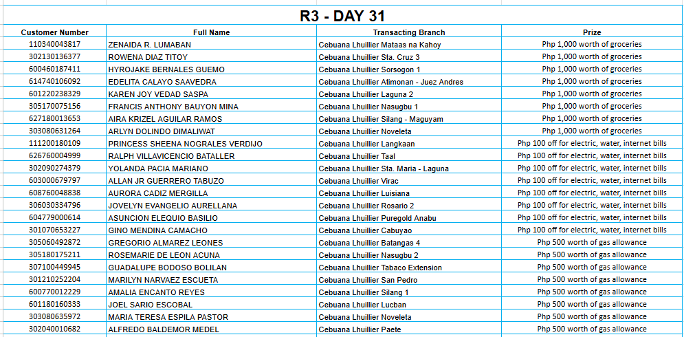 3 DAY 31 Placeholder