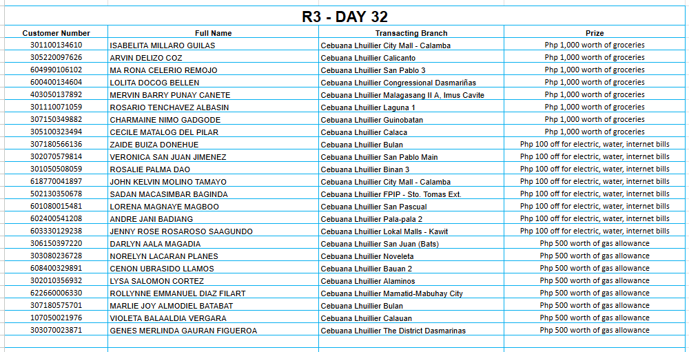 3 DAY 32 Placeholder