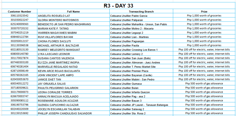 3 DAY 33 Placeholder