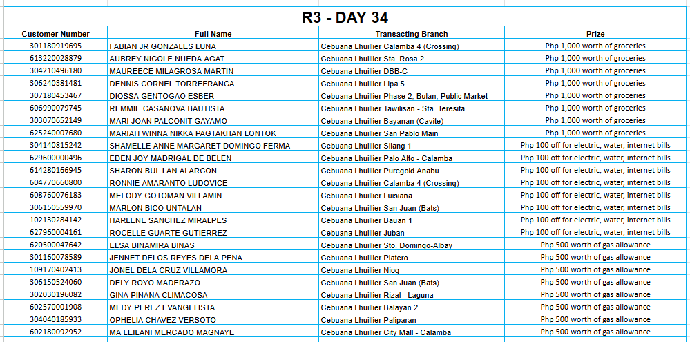 3 DAY 34 Placeholder