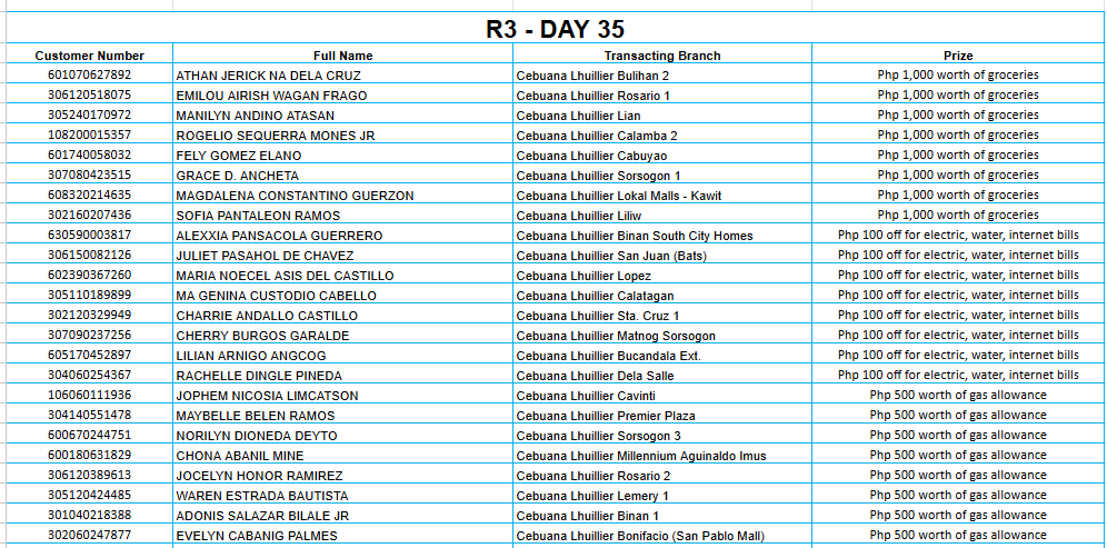 3 DAY 35 Placeholder