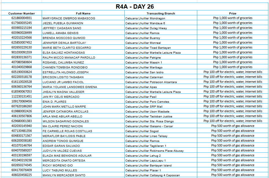 REGION 4A DAY 26 Placeholder