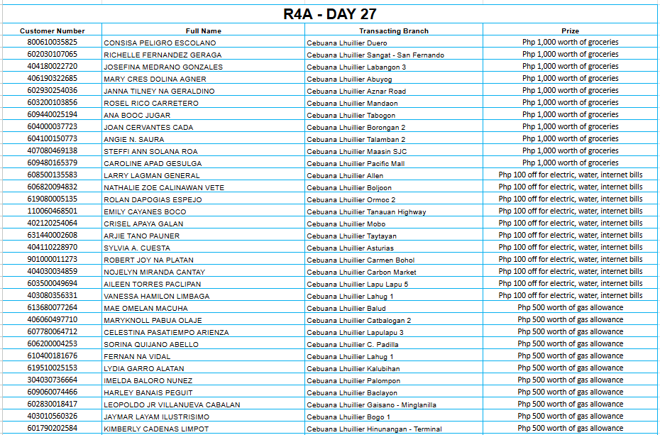 REGION 4A DAY 27 Placeholder