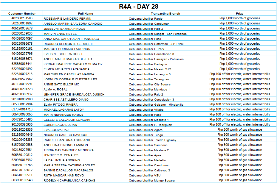 REGION 4A DAY 28 Placeholder