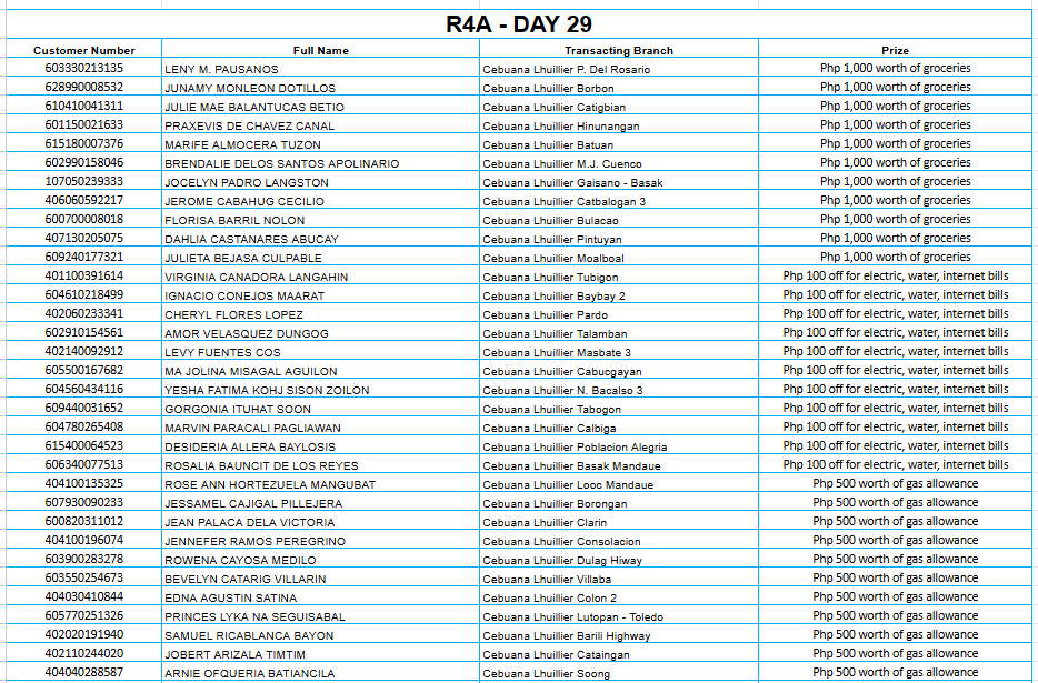 REGION 4A DAY 29 Placeholder