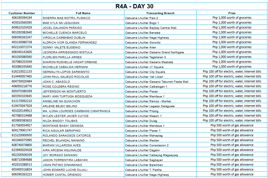 REGION 4A DAY 30 Placeholder