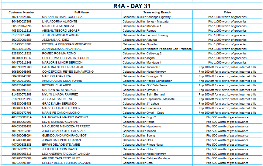 4A DAY 31 Placeholder