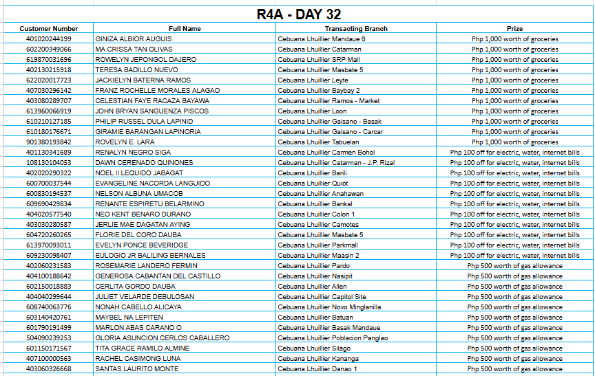 4A DAY 32 Placeholder