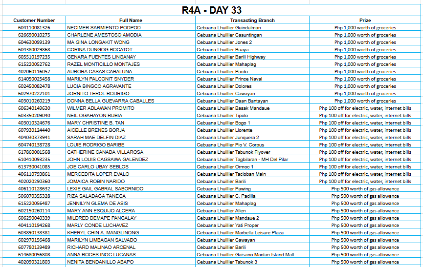 4A DAY 33 Placeholder