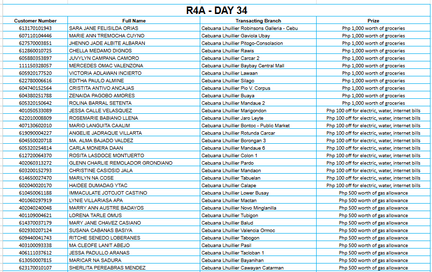 4A DAY 34 Placeholder