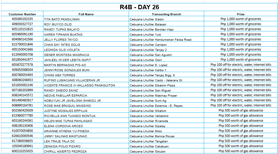REGION 4B DAY 26 Placeholder