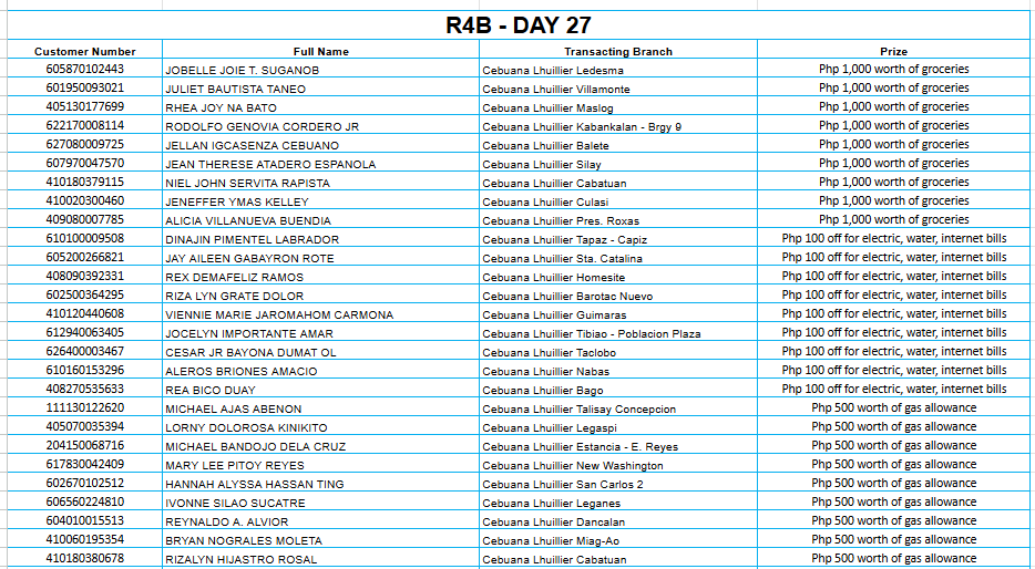 REGION 4B DAY 27 Placeholder