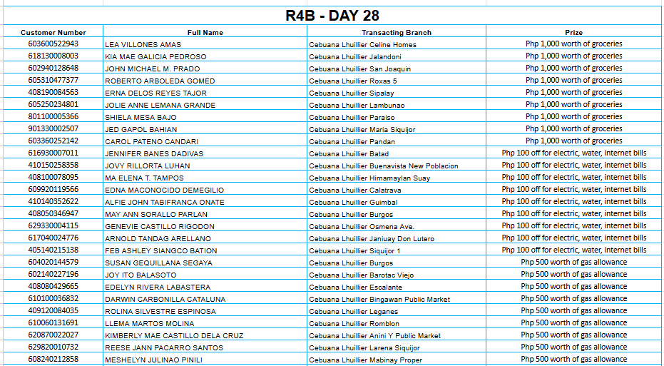 REGION 4B DAY 28 Placeholder