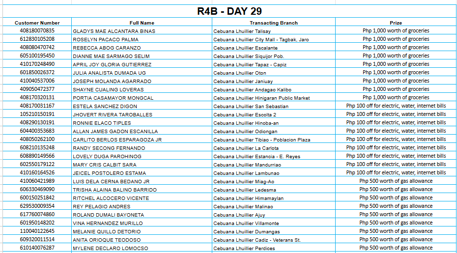 REGION 4B DAY 29 Placeholder