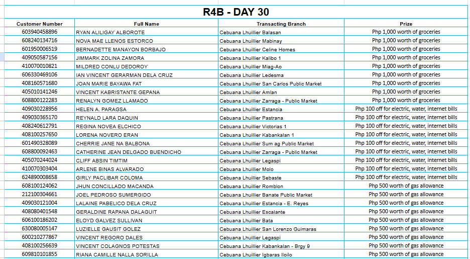 REGION 4B DAY 30 Placeholder