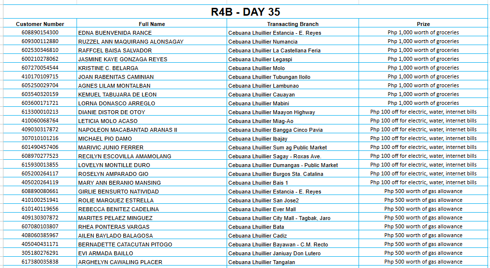 4B DAY 35 Placeholder