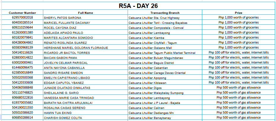 REGION 5A DAY 26 Placeholder