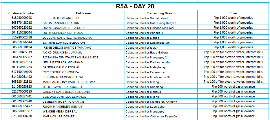 REGION 5A DAY 28 Placeholder
