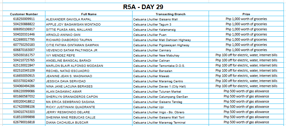 REGION 5A DAY 29 Placeholder