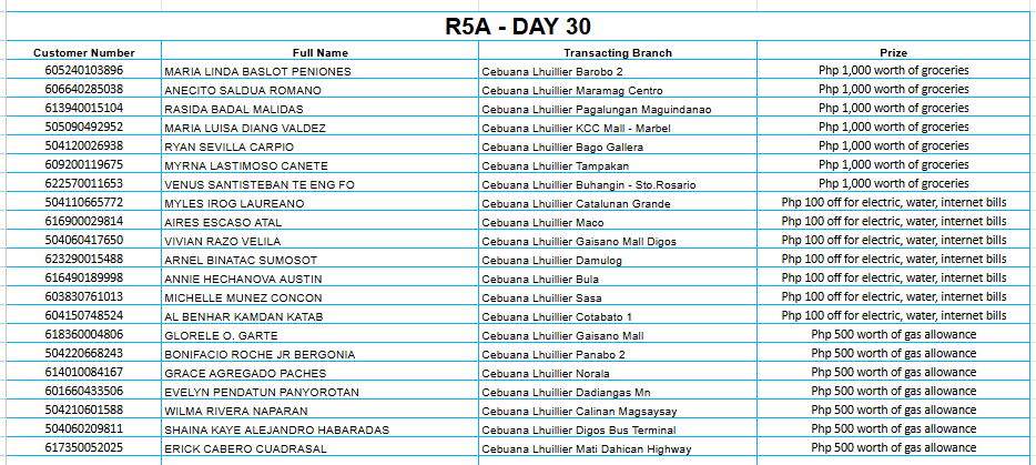 REGION 5A DAY 30 Placeholder