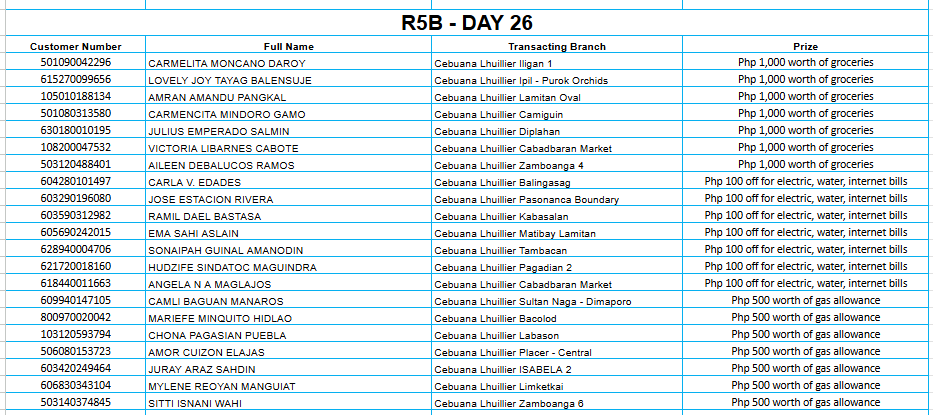 REGION 5B DAY 26 Placeholder