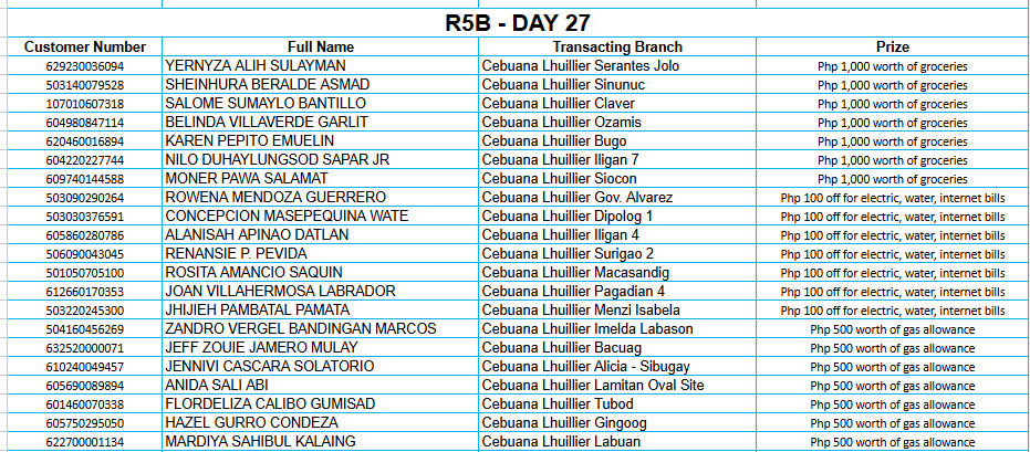 REGION 5B DAY 27 Placeholder