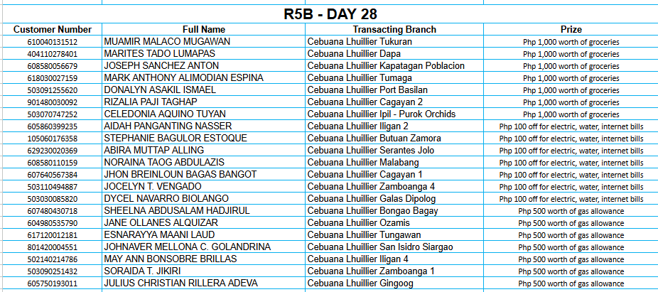 REGION 5B DAY 28 Placeholder