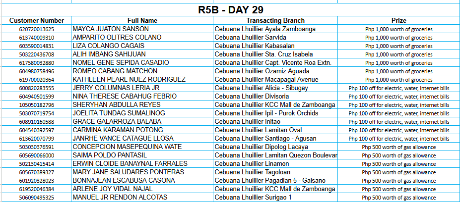 REGION 5B DAY 29 Placeholder