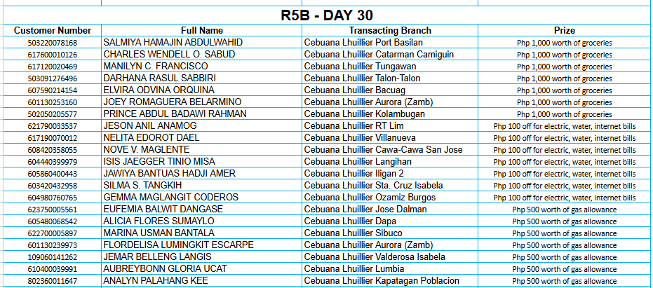REGION 5B DAY 30 Placeholder