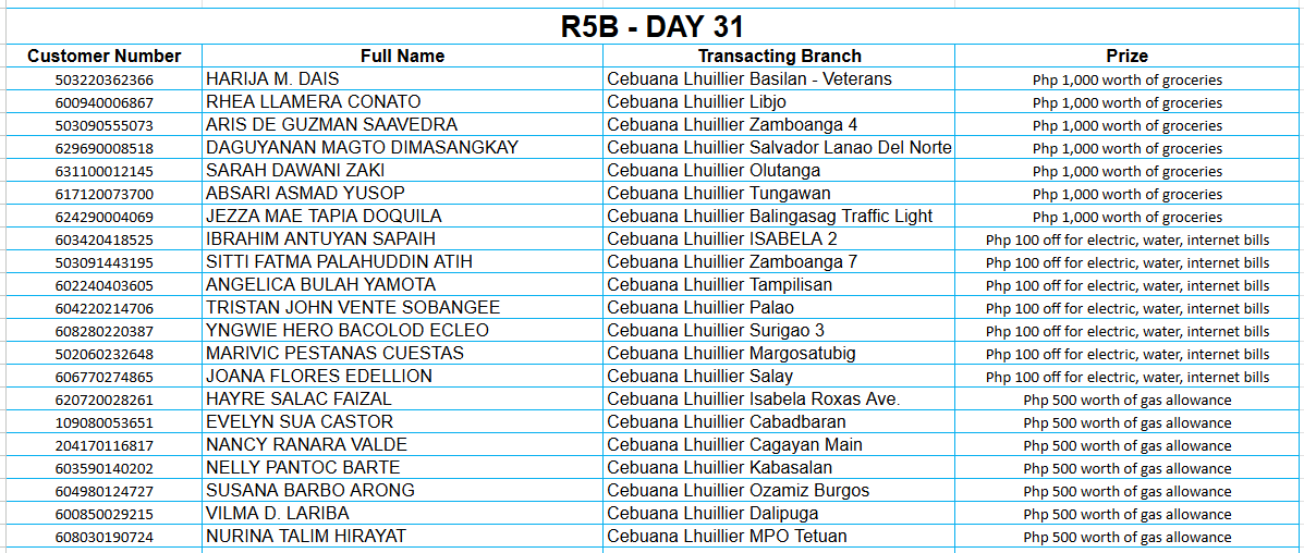5B DAY 31 Placeholder